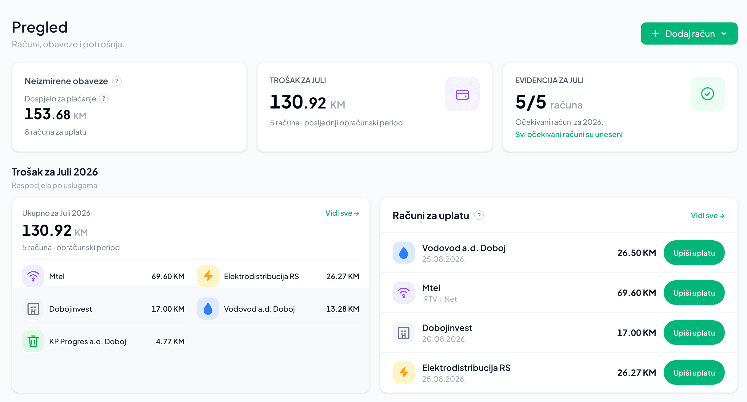 Kolko dashboard sa primjer podacima